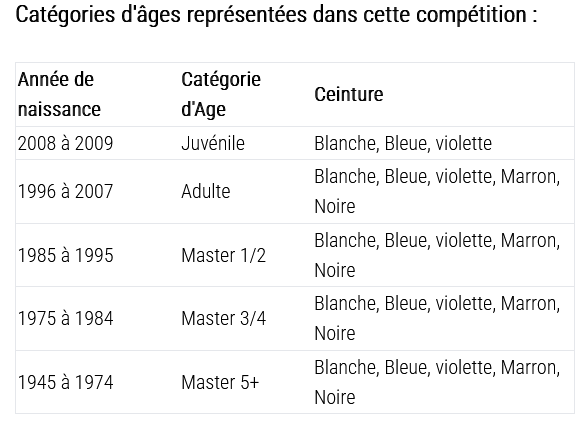 categorie age open bourges 2025