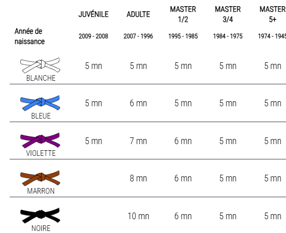 temps combat open toulon jjb 2025