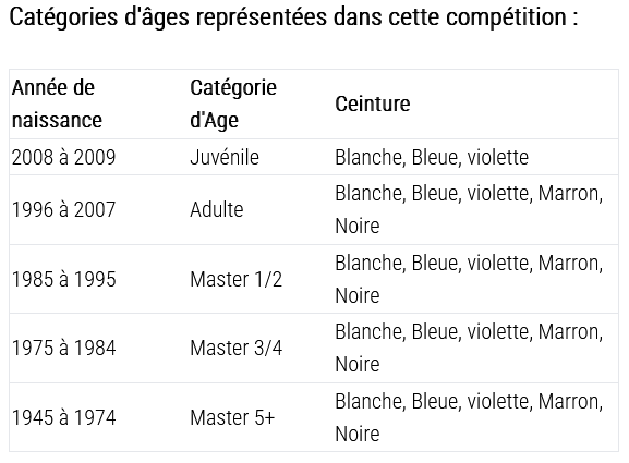 jjb open saint raphael categorie age