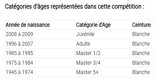 categorie age championnat novices