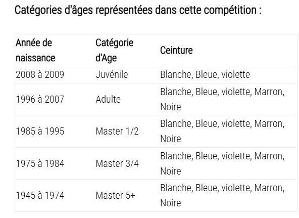 categorie age open jjb chilly mazarin