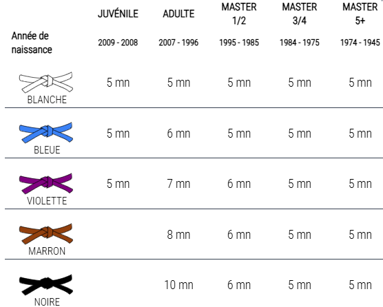 temps combat open jjb chilly mazarin