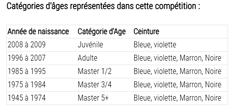 categorie age championnat france nogi