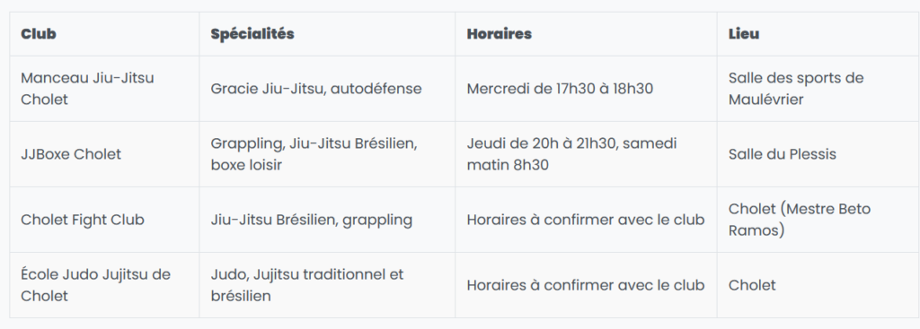 structure jjb cholet