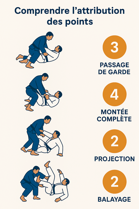 systeme points ibjjf