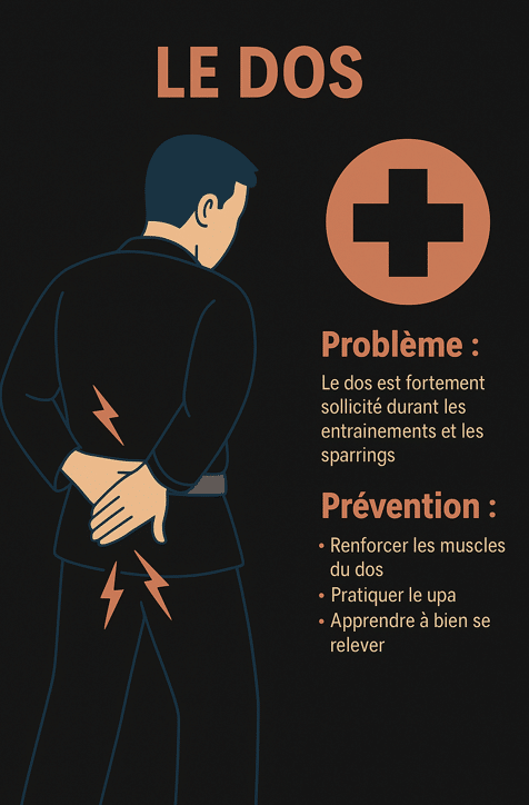 blessures dos jjb
