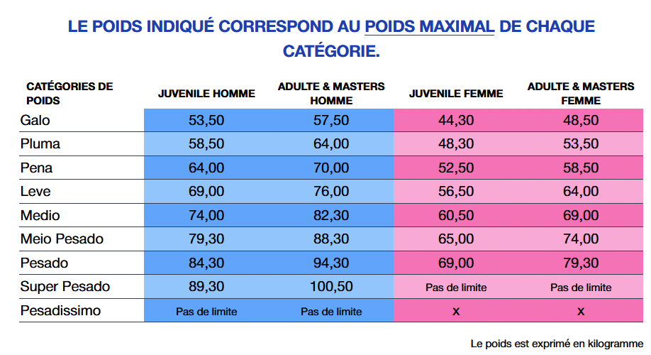 categorie poids open jjb ile de france