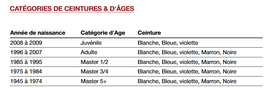 ceinture age open jjb ile de france