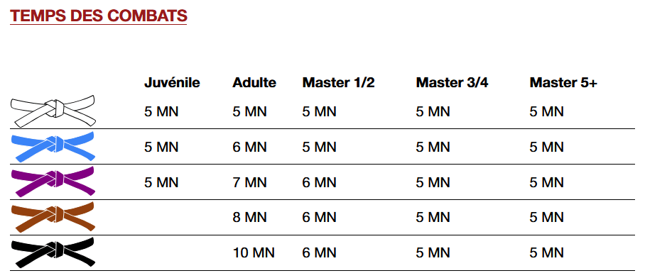 temps combat open jjb ile de france